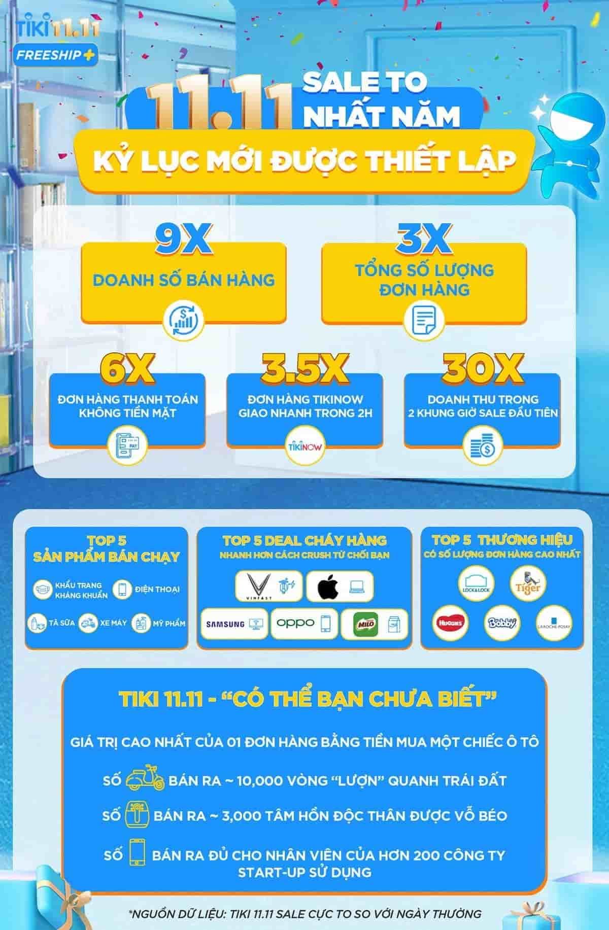 kết quả hậu chiến dịch tiki