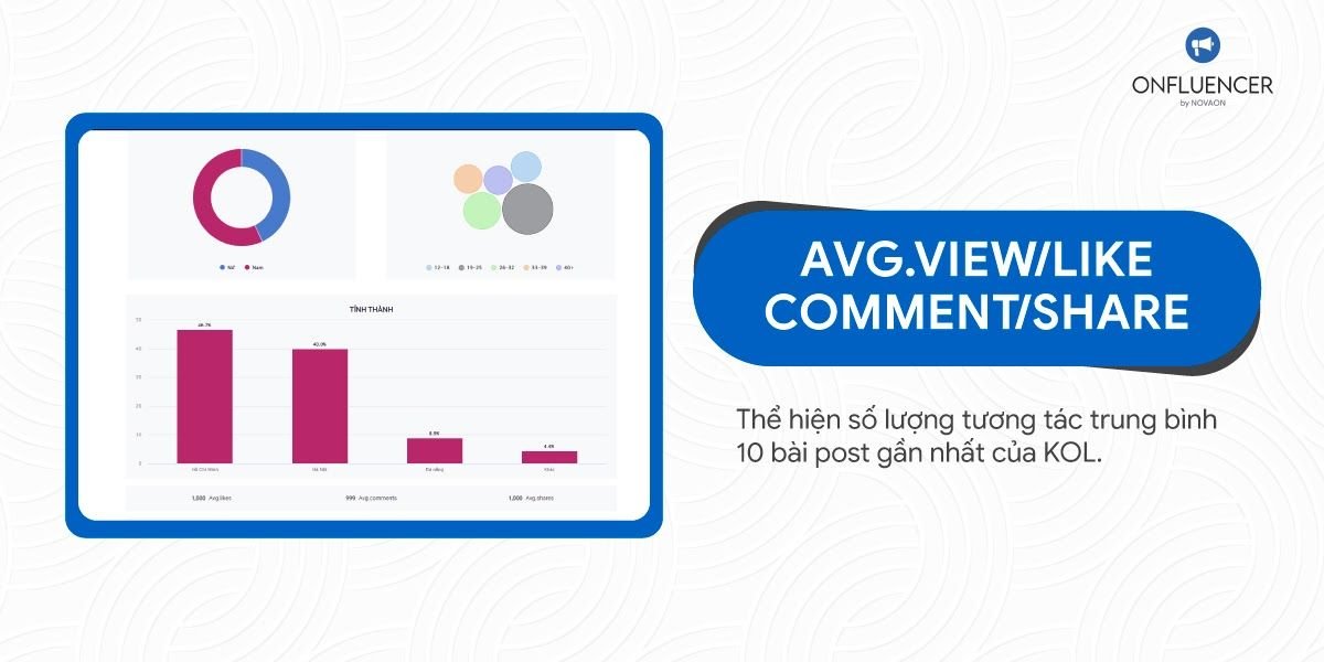  Avg.View/like/comment/share – Onfluencer Planning