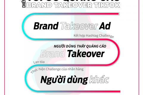 Mô hình tối ưu quảng cáo Brand Takeover
