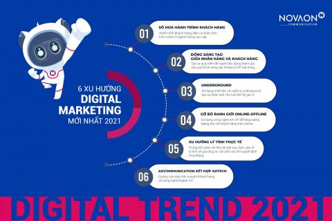 6 xu hướng Digital Marketing mới nhất