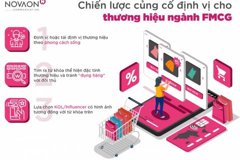 chiến lược định vị thương hiệu